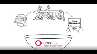 How Access EPoS can help your business [upl. by Assirod]