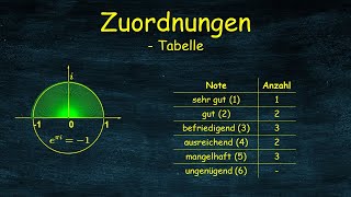 Zuordnungen  Tabelle [upl. by Orna]