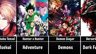 The Best Anime of Each Genre [upl. by Barthol]