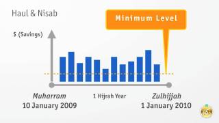 Zakat on Savings  ZakatSG [upl. by Gibbs]