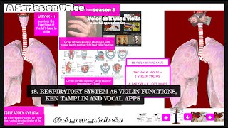 48 RESPIRATORY SYSTEM AS VIOLIN FUNCTIONS KEN TAMPLIN  VOCAL APPS [upl. by Neleag129]