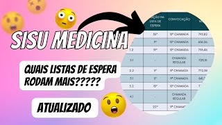 MEDICINA SISU QUAIS LISTAS DE ESPERA RODAM MAIS ATUALIZADO 2023 [upl. by Llewol509]