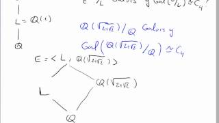 Extensión de Galois con grupo de Galois cíclico de orden 4 [upl. by Estey183]