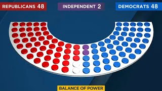 Midterm Elections 2022 Balance of power [upl. by Enila]