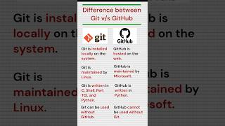 Difference between Git and GitHub  GitHub vs Git [upl. by Scutt]