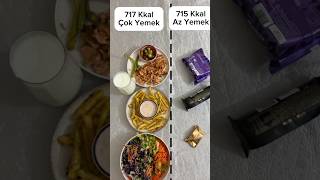 diyet reklam pratiktarifler diyetisyen diyettarifleri kalori sağlık food yemektarifleri [upl. by Enelehcim]