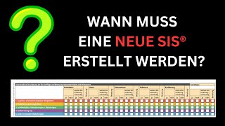 Wann muss eine neue SIS mit der Risikomatrix erstellt werden [upl. by Ilrebma988]