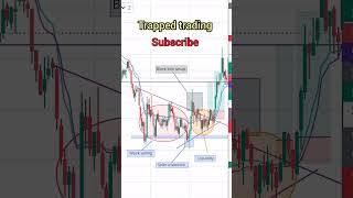 liquidity trade for bank nifty stockmarket youtubeshorts scalping nifty50 [upl. by Esaj112]