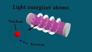 Laser light  How it works  Animated and explained [upl. by Albertina]