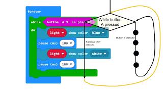 While loop in Microbit walkthrough [upl. by Noelc]