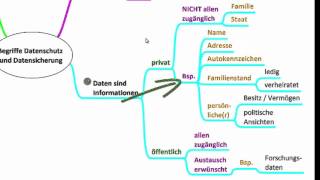 15 Datenschutz und Datensicherung  Grundlagen  Digikomp [upl. by Legir]