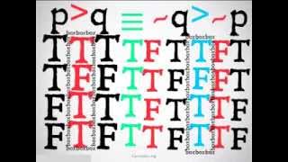 Logically Equivalent Propositional Logic [upl. by Pace]