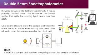 The Spectrophotometer [upl. by Lauzon]