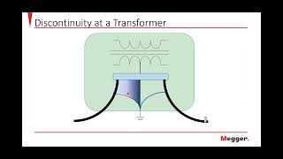 Understanding and Interpreting the Time Domain Reflectometer Traces for Cable Fault Location [upl. by Maye]