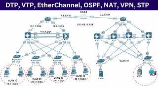 Complete Network Configuration  DTP VTP EtherChannel OSPF NAT VPN STP  All Protocols [upl. by Giardap920]