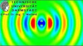 Dipole Radiation [upl. by Farlay]