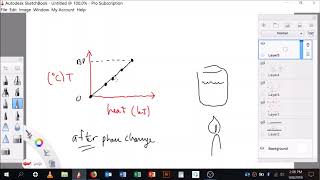 Drawing a Heating Curve background comments [upl. by Cook]