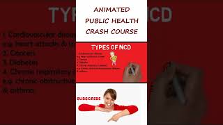 Non Communicable Diseases Explained [upl. by Ylrak]