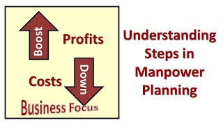 Understanding Steps in Manpower Planning [upl. by Econah]