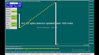 Best Boom and Crash Trading Strategy For 2024 [upl. by Nodababus508]