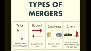 TYPES OF MERGERS STRATEGIC MANAGEMENT  UGCNETMBABBABCOMMCOM [upl. by Lledrev983]