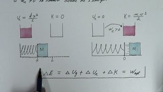 15 Les ressorts loi de Hooke conservation de lénergie [upl. by Zohara256]
