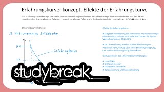 Erfahrungskurvenkonzept Effekte der Erfahrungskurve  Enterprise Transformation [upl. by Thorman553]