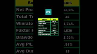 Trading Saham BRIS Hanya Pakai 1 Indikator Bisa Banget [upl. by Inge]