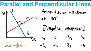 Parallel and Perpendicular Lines  Straight Line Graphs Year 1  Edexcel AS and A Level Maths [upl. by Etnwahs697]