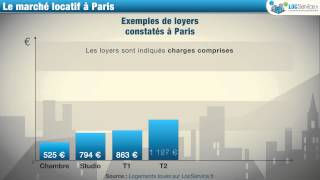 Location de logement à Paris  combien ça coûte [upl. by Wolfy]