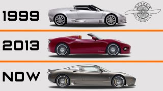 SPYKER Cars  EVOLUTION 1999Now [upl. by Aztilay]