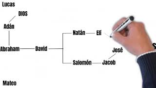 LAS DIFERENTES GENEALOGÍAS DEL SEÑOR JESUCRISTO [upl. by Helge]