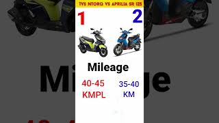 Aprilia SR 125 vs TVS Ntorq shorts [upl. by Velick]