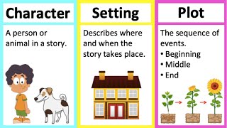 CHARACTER SETTING amp PLOT 🤔 Learn parts of a story in 2 minutes [upl. by Lefton367]