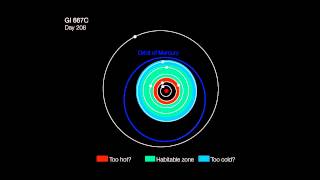 Artists impression of the orbits of the planets in the Gliese 667C system  ESO [upl. by Suzan]