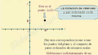 Sistema de coordenadas cartesianas Localizar puntos [upl. by Rankin474]