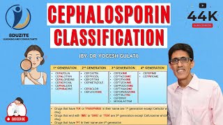 How To Remember Cephalosporin Classification In 4 Minutes [upl. by Deth]