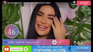 AZERBAIJAN TOP 100 SONGS  Music Chart 2023 POPNABLE 🇦🇿  AZƏRBAYCANIN TOP 100 MAHNISI MUSİQİ HART [upl. by Eihpos]