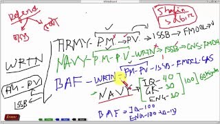 ISSB Online Class in Bangla Preliminary and Written Preperation for All Services Tutorial [upl. by Lesab]