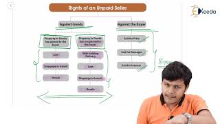 Unit 4 Unpaid Seller Under Sale of Goods Act Part 1  The Sale of Goods Act 1930  Business Law [upl. by Raquel]