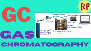 Gas chromatographyGCGas liquid chromatographyGLC Principle instrumentation and working [upl. by Meurer587]