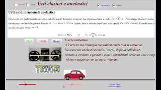 Urti elastici e anelastici [upl. by Desdamonna921]