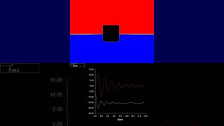 ANSYS Fluent VOF Ship section viscous damping free decay test [upl. by Anilatsyrc]