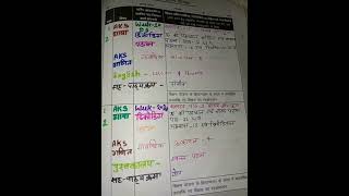 class 1 teachers diary।। teacher daily diary kaise likhe। D3amp4। shikshak diary class 1 week 20। [upl. by Ahsaercal46]