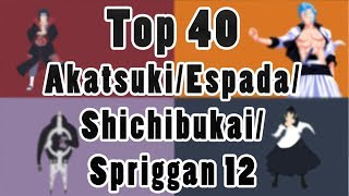 Top 40 Strongest Akatsuki  Espada  Shichibukai  Spriggan 12 NarutoBleachOne PieceFairy Tail [upl. by Webster669]