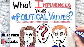 What influences your political values A quick dive into Political Socialization [upl. by Enytsuj]