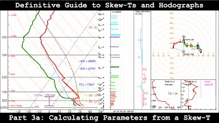 How to Read SkewTs Lapse Rates and Composite Parameters [upl. by Hanshaw]