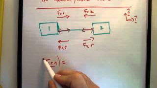 Pulleys  Understanding tension vectors [upl. by Rickart]