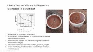 Estimation soil water retention parameters in a lysimeter Part 1 [upl. by Norraa765]