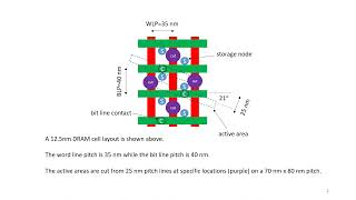 Patterning 12nmclass DRAM Active Area Cuts [upl. by Lachlan]